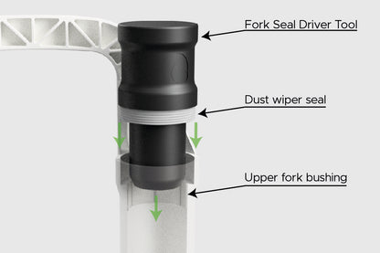 Fork seal driver tool using the upper bushing as a guide for perfectly aligned seal installation.